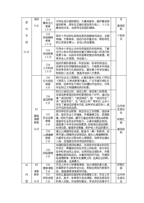 德育工作督导评估细则