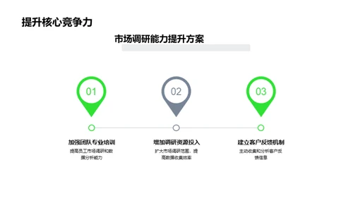 提升家居销售实战策略