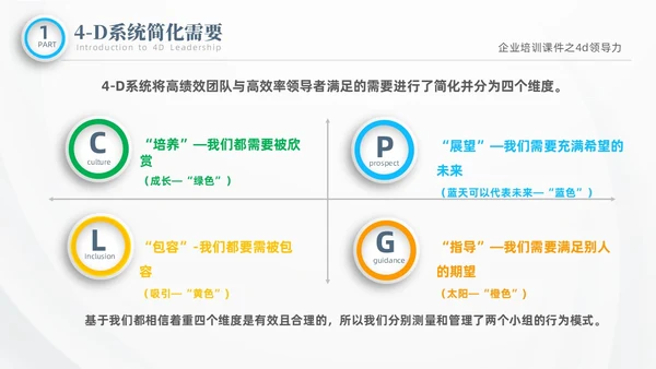 彩色微粒体商务企业企业培训课件之4D领导力培训课件PPT