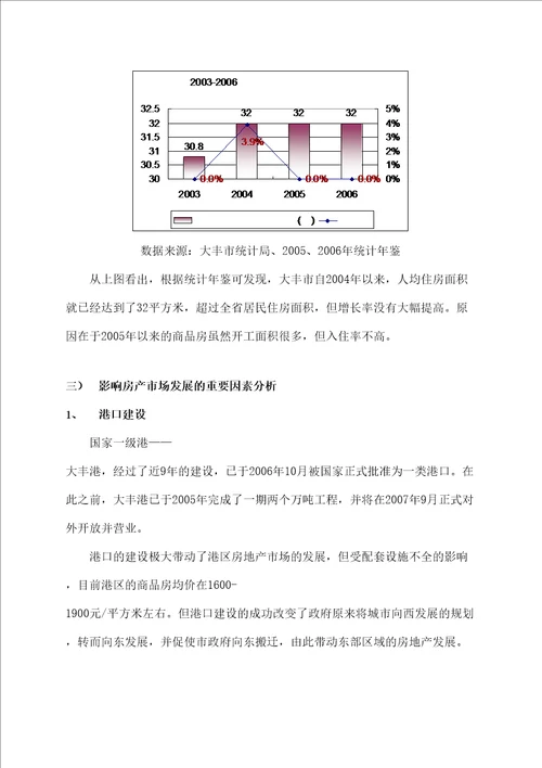 大丰市丰中 地块项目市场定位报告