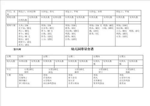 幼儿园带量食谱