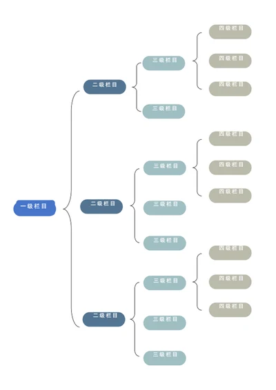 通用思维导图