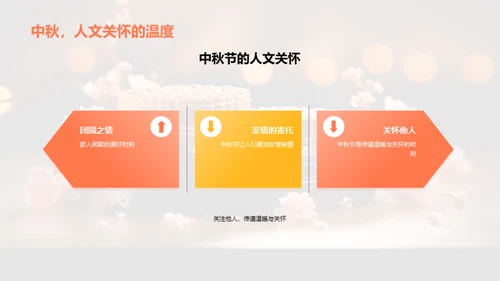 中秋文化解析