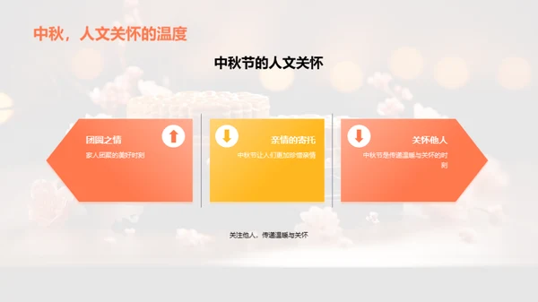 中秋文化解析