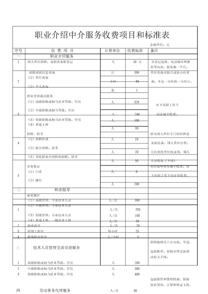 职业介绍中介服务收费项目和标准表