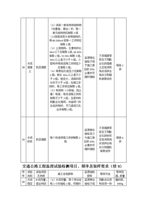 交通公路工程监理试验检测项目、频率及取样要求