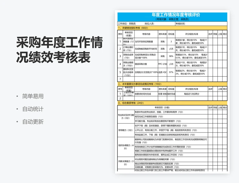 采购年度工作情况绩效考核表