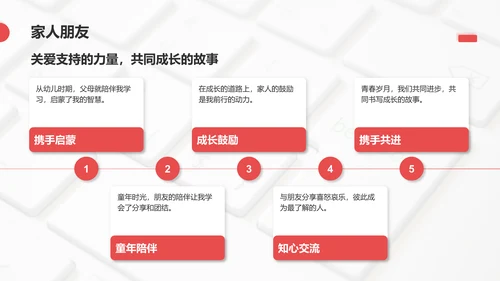 红色3D风大学生入学自我介绍PPT模板
