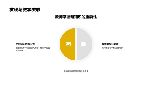 教学知识更新实务PPT模板