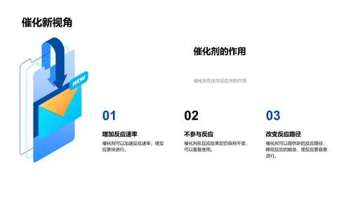 化学反应基本解析PPT模板