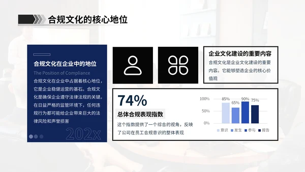 蓝墨色商务风企业文化合规体系建设计划书ppt模板
