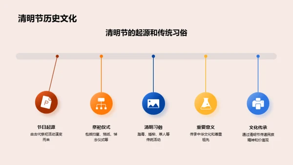 网络祭奠英烈之道