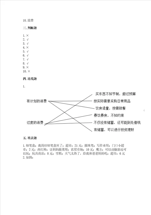 部编版四年级下册道德与法治期末测试卷及精品答案