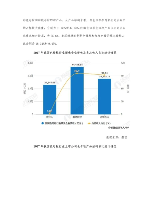 中国色母粒行业发展现状分析-市场竞争无序-龙头企业尚未出现.docx