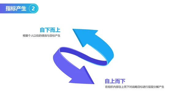 扁平风蓝色人力资源绩效考核PPT