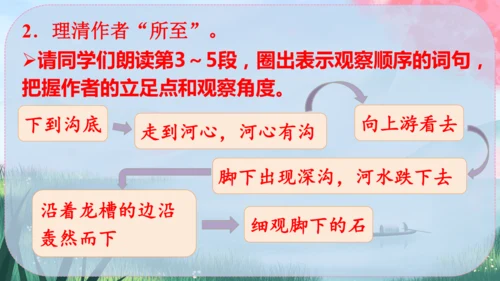 17《壶口瀑布》课件
