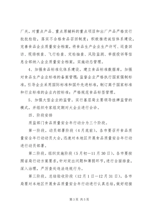 质监局食品安全年行动工作方案.docx