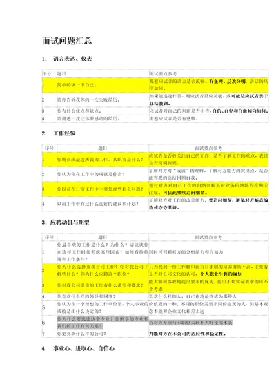 面试问题汇总共5页