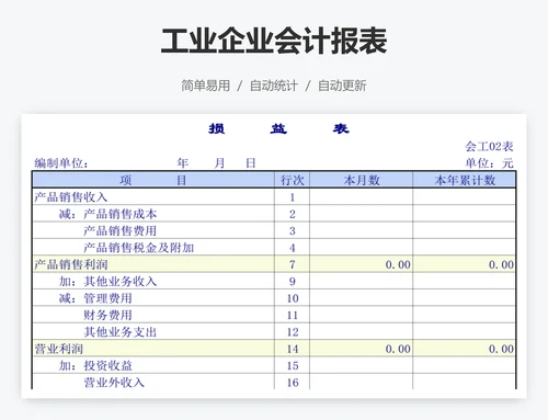 工业企业会计报表