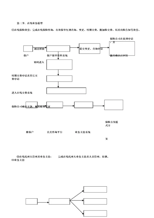 新XX保险公司电子商务应用方案