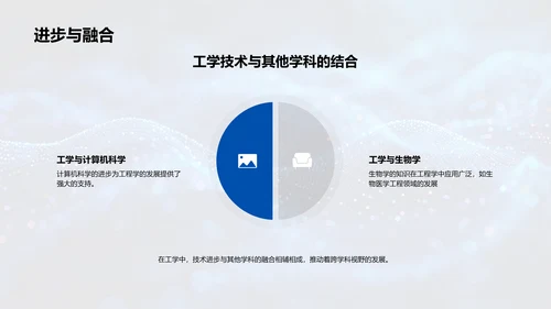 工程学概念及应用