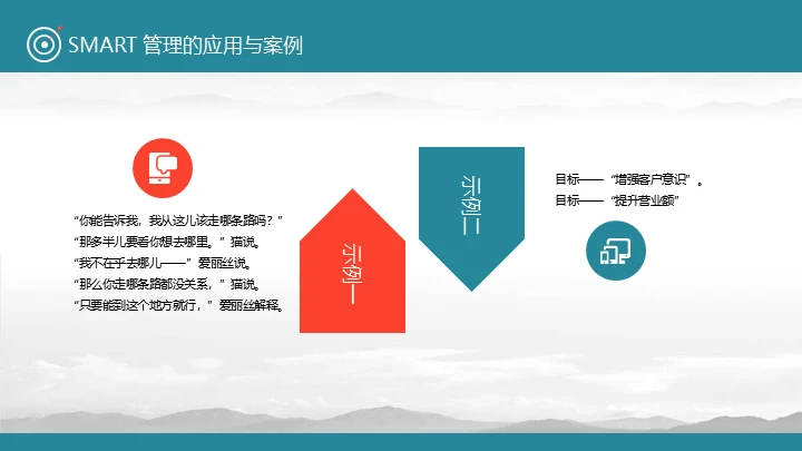 目标管理SMART原则通用PPT课件