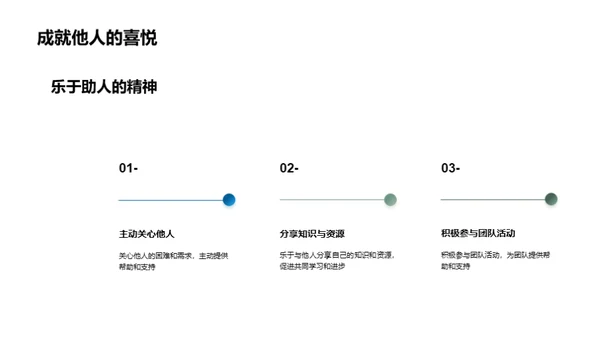 高中同伴互助手册