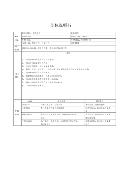 集团公司详细岗位说明书大全分部财务部职位说明书