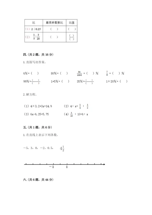 小学毕业班数学检测卷（突破训练）.docx