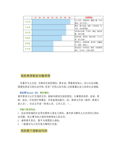 临床医学专业大学生职业生涯规划书