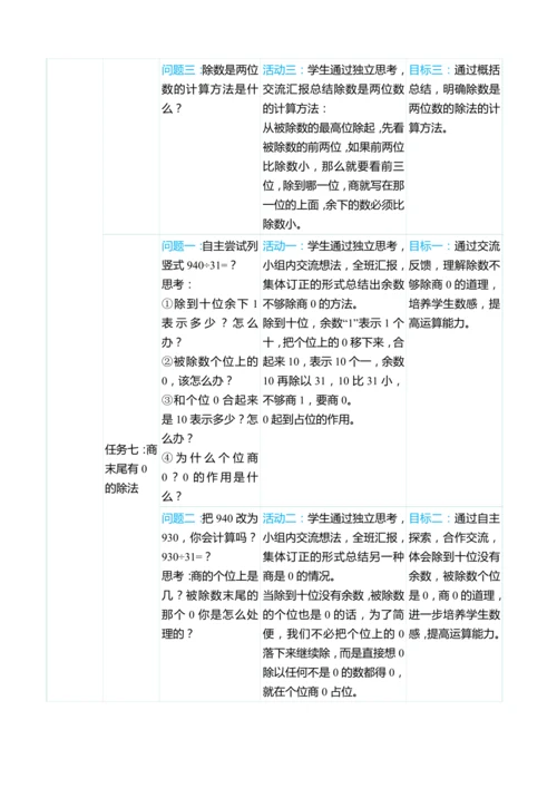 （大单元整体教学）第六单元 除数是两位数的除法 单元分析（表格式）教学设计 人教版 四年级上册数学