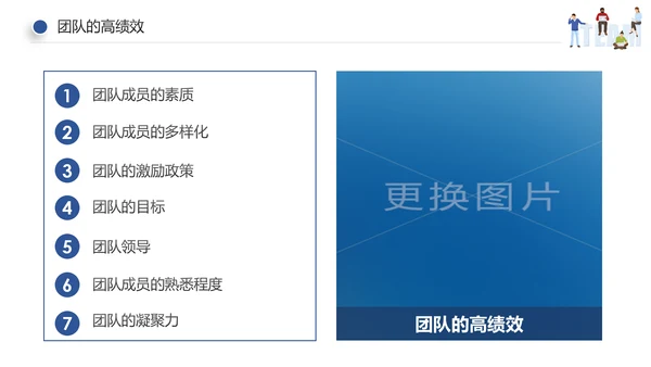 企业员工绩效团队管理执行力培训PPT模板