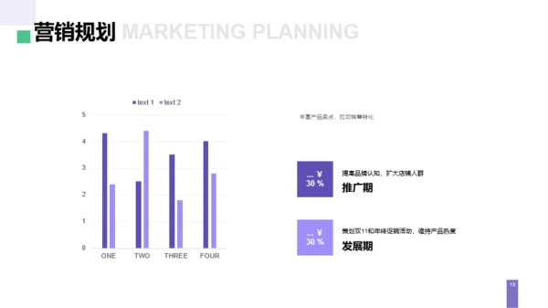 紫色简约风品牌营销方案PPT案例