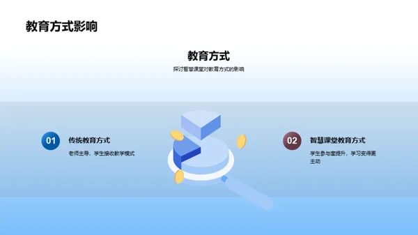 智慧课堂的探索与实践