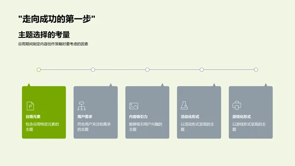 谷雨节气与新媒体