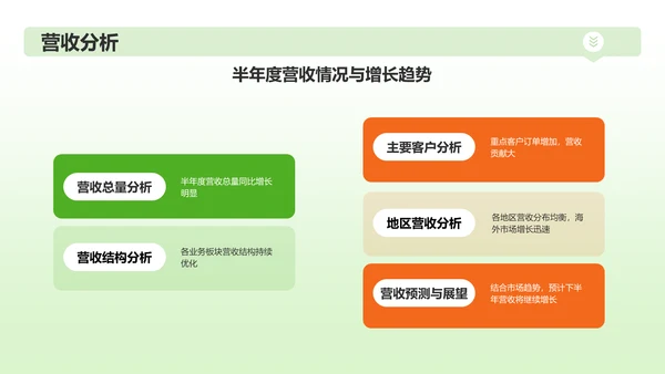 绿色插画风财务金融行业年中工作总结PPT模板