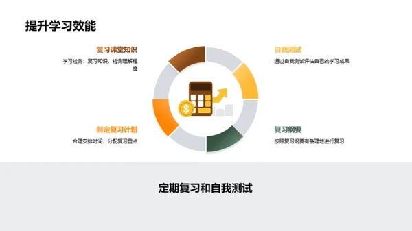 硕士物理课程探索