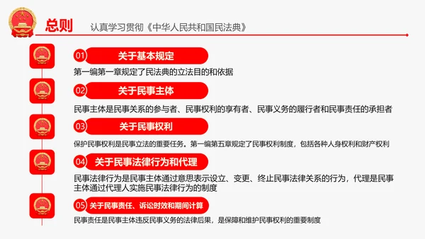 民法典教学解读PPT课件