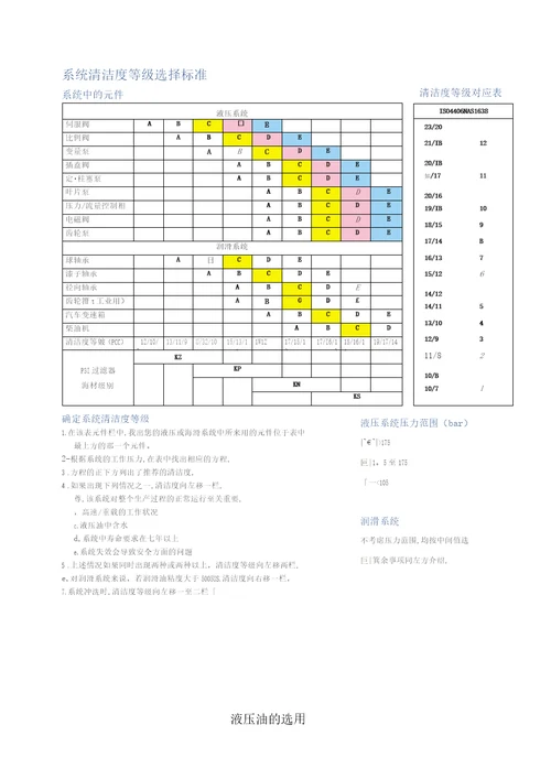 液压油的选用规范