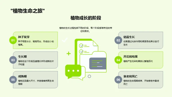 揭秘植物奥秘