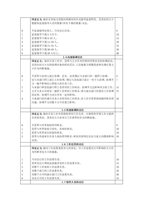 薪酬体系设计工具