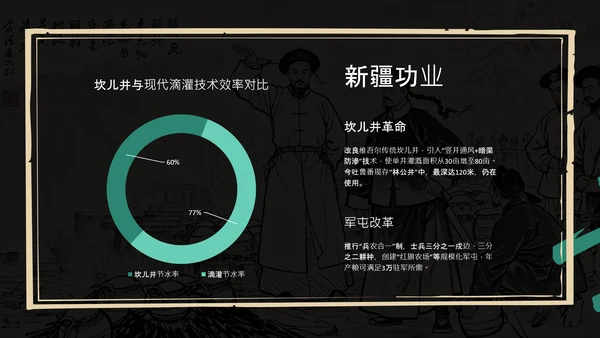 黑绿色简约风人物介绍PPT模板