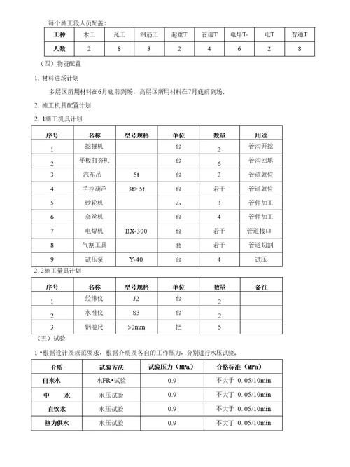 兴隆庄煤矿棚户区改造室外配套工程施工措施