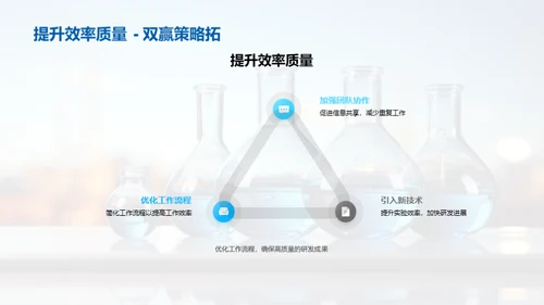 化学研发团队评估及展望