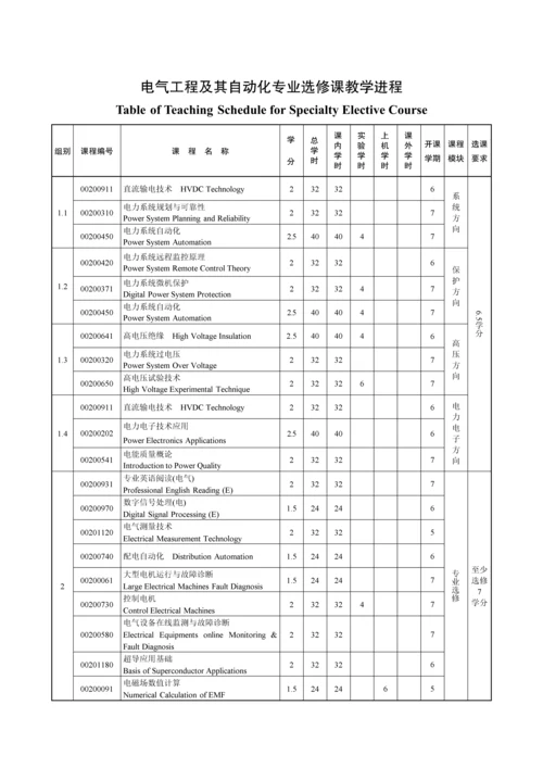 电气工程及其自动化专业人才培养方案.docx