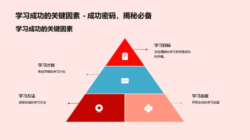 初三胜利备考攻略