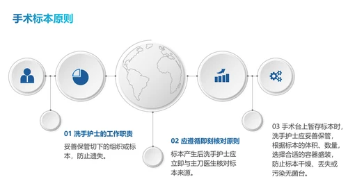 蓝色简约商务随机线条翻页式手术标本如何管理PPT模板护理