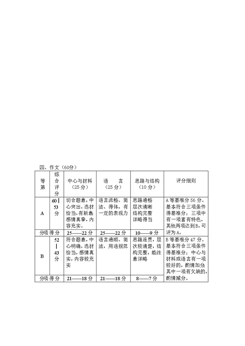 2018年虹口初三语文二模【附解答】