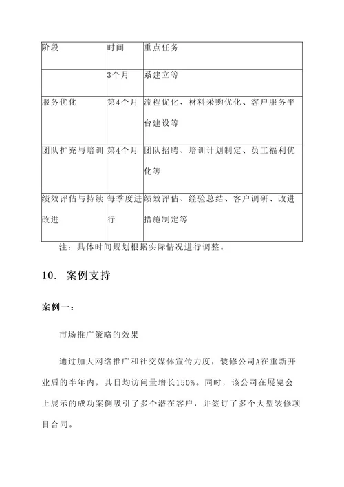 装修公司重新开业策划方案