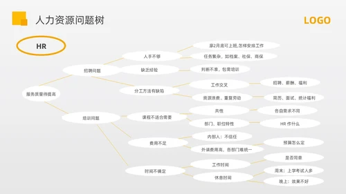 黄色简约问题分析与解决PPT模板宣传PPT动态PPT